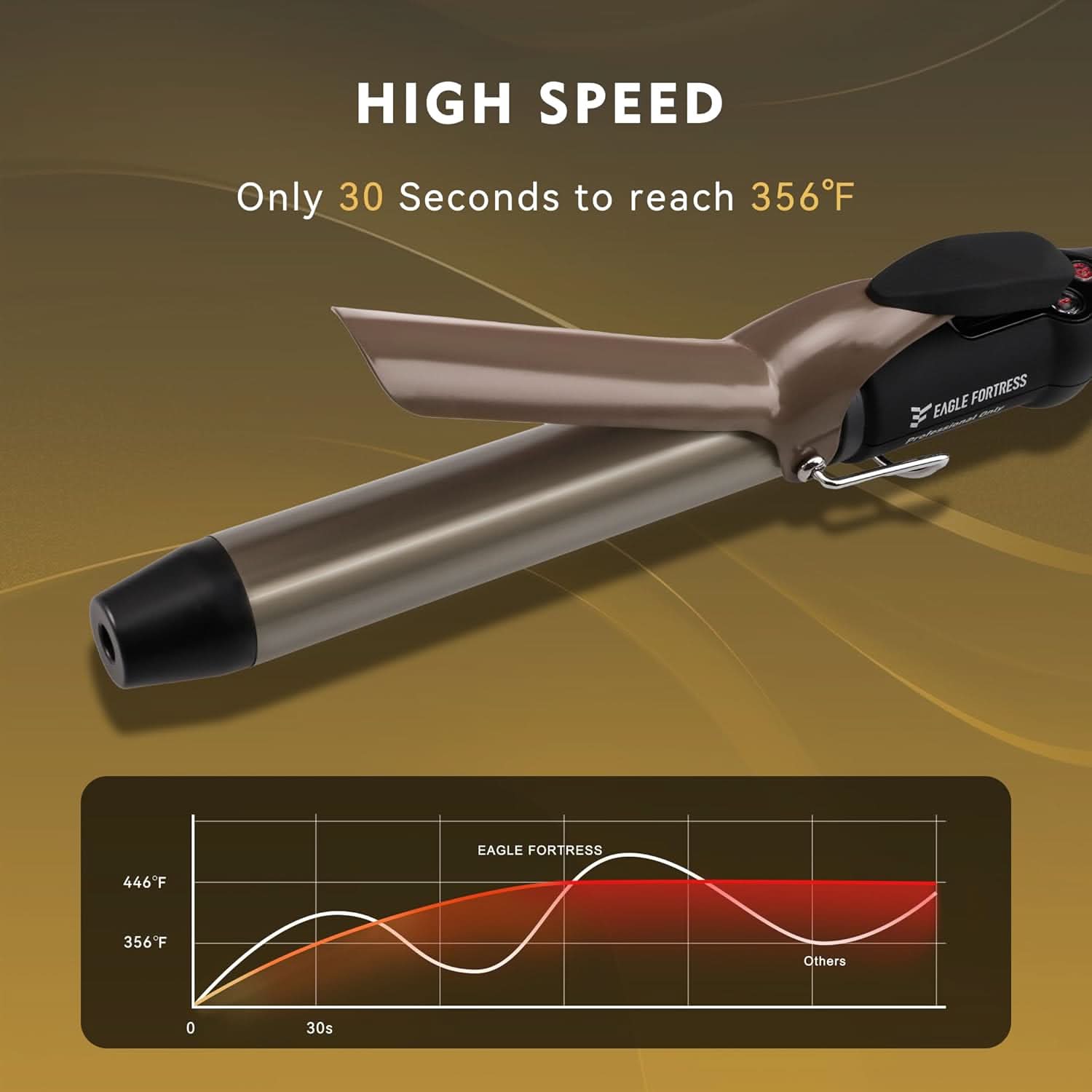 Eagle Fortress Pro Curling Iron 1" Ceramic Curling Wand JPA010 - Black