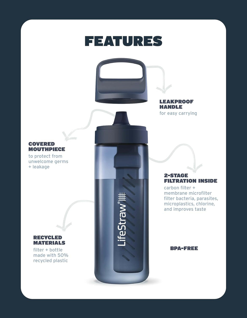 Lifestraw Go Series – Bpa-Free Water Filter Bottle for Travel and Everyday Use, Removes Bacteria, Parasites and Microplastics, Improves Taste, 22 Ounce, Nordic Noir
