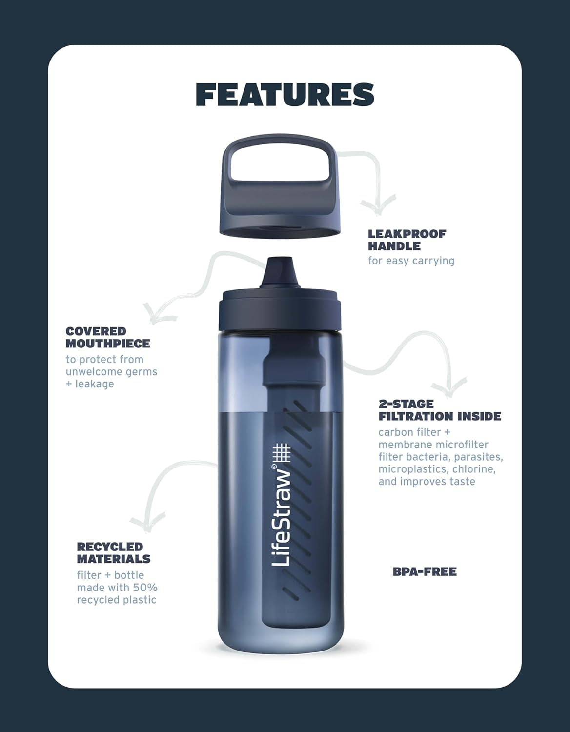 Lifestraw Go Series – Bpa-Free Water Filter Bottle for Travel and Everyday Use, Removes Bacteria, Parasites and Microplastics, Improves Taste, 22 Ounce, Nordic Noir
