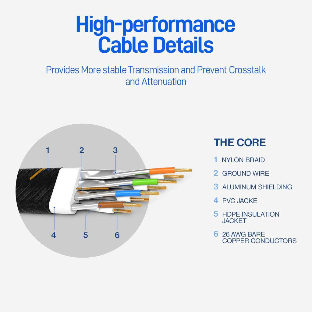 CAT7 Ethernet Cable 10G 600MHz Shielded Flat RJ45 Internet Network Patch Cord Fast LAN Wire Network Gold Plated Lead Polyester Braided For Gaming