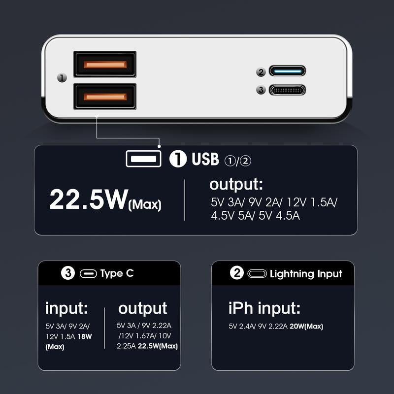 HAOHIYO 22.5W Fast Charging 20000Mah Power Bank with Display 4-Port USB Ports Portable Charger for Devices