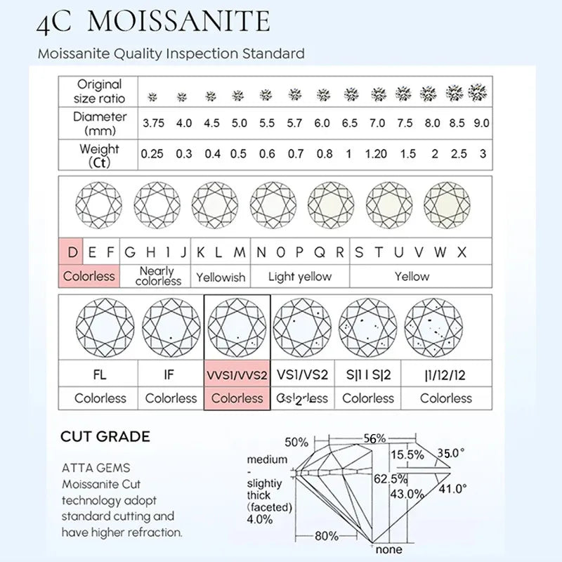 GRA Certified 100% Moissanite Earrings 925 Sterling Silver Studs For Women